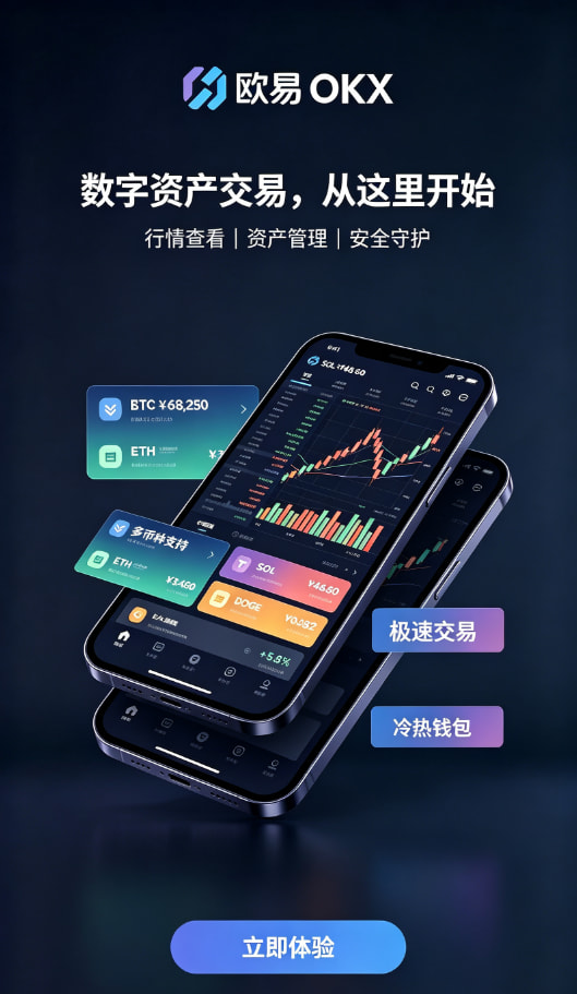 欧交易所app行情说明